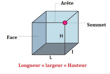 Schéma d'un cube avec normales inversées et un plan mappé sur ses faces internes.