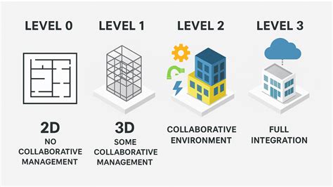 Interface du panneau Editer Poly montrant les différents niveaux de sous-objets et les outils de sélection.
