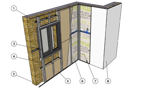 Schéma expliquant la conversion des modèles de shading métallique (par exemple, de spec/gloss à metal/rough)