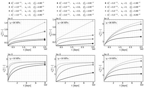 Graphique montrant l'influence des paramètres Metalness et Reflect sur le rendu d'un matériau métallique