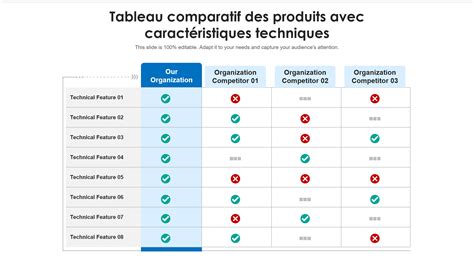 Tableau comparatif des versions de processus dans Camera Raw.