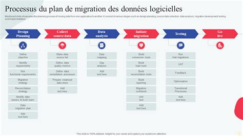 Schéma illustrant le processus de migration des paramètres prédéfinis dans Photoshop.