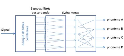 Représentation schématique des canaux RVBA d'un pixel PNG
