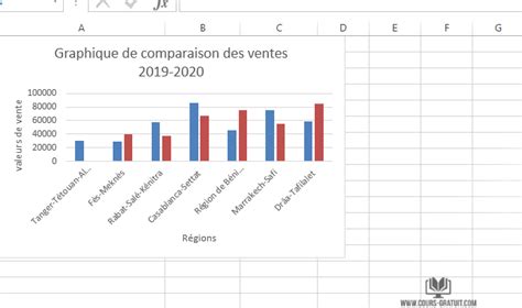 Graphique comparant le nombre de formats supportés par XnView par rapport à d'autres logiciels