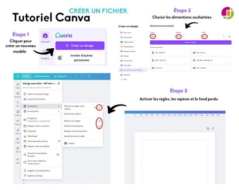 Infographie présentant la simplicité d'utilisation de Canva avec des icônes représentant le glisser-déposer, les modèles et les outils IA.