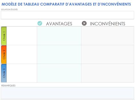 Tableau comparatif des logiciels de retouche RAW, mettant en évidence leurs principales caractéristiques, avantages et inconvénients.