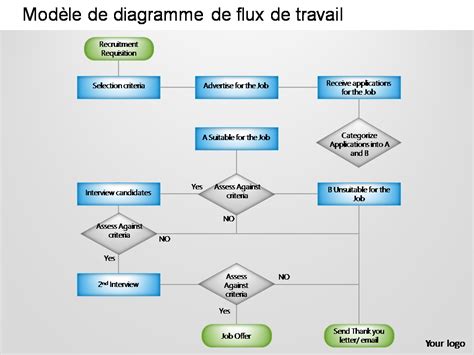 Schéma illustrant le flux de travail audio dans After Effects