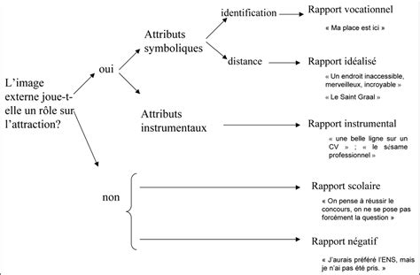 Schéma comparatif des différents types de rapports de motifs : droit, sauté vertical et sauté horizontal