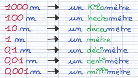 Infographie expliquant les différentes unités de mesure pour les images : pixels, pouces, centimètres.