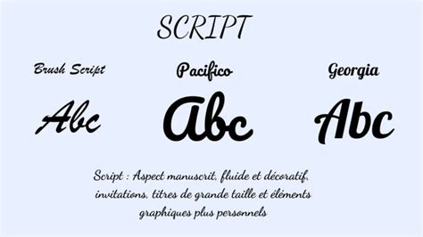 Exemples de flyers et de sites web utilisant des polices vintage