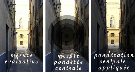 Exemple de mesure spot sur un boîtier photo