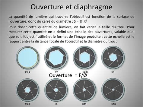 Graphique de l'échelle d'ouverture du diaphragme