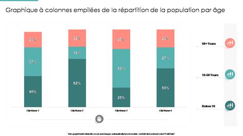 Graphique de la répartition des teintes dans un fichier RAW 14 bits