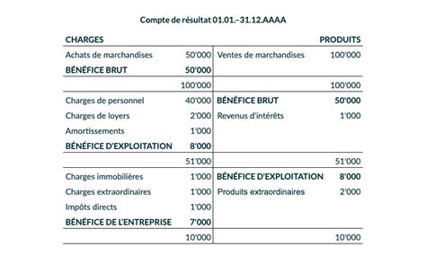 Image représentant un exemple de résultat d'effet métallique dans GIMP