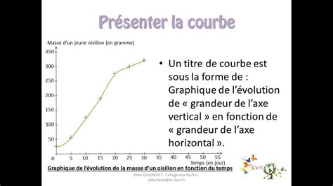 Graphique montrant un exemple de courbe de valeurs pour un effet métallique réaliste