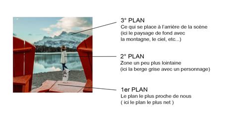 Exemple de composition en trois plans pour créer de la profondeur dans un rendu extérieur