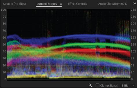 Schéma illustrant les différents scopes (histogramme, vectorscope, waveform) disponibles dans Lumetri Color