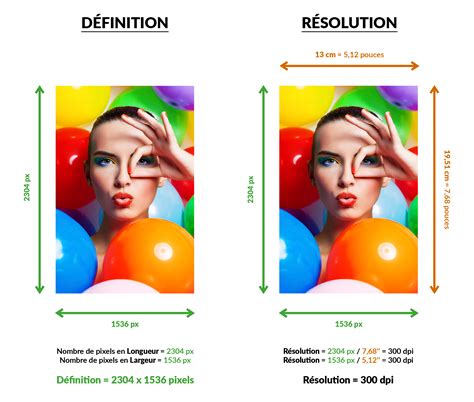 Schéma explicatif du concept de pixels et de résolution d'image.