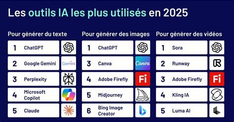 illustration montrant les différents outils de l'effet Fluidité et leurs applications
