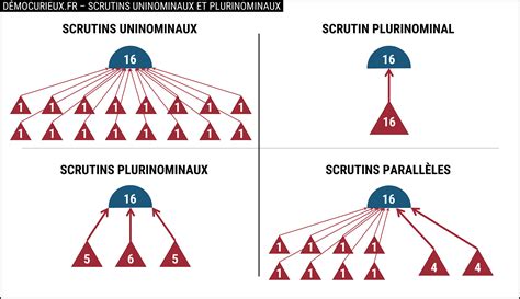 Schéma expliquant les différents modes de fusion des masques dans After Effects (Addition, Soustraction, Intersection, Différence)