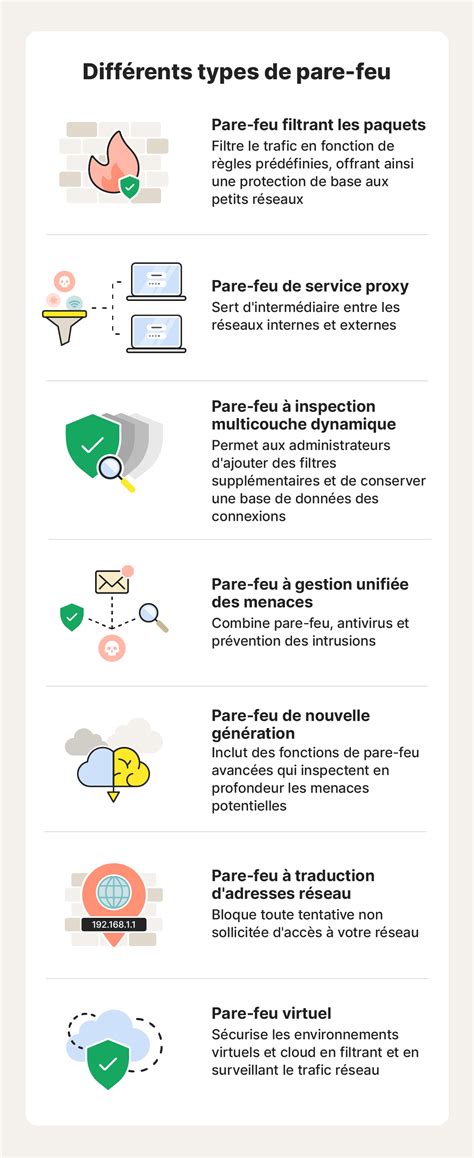 Infographie expliquant les différents types de bruit vidéo et audio