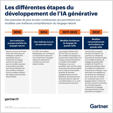 Exemple d'une photo avant et après l'utilisation de l'IA générative pour supprimer un objet.