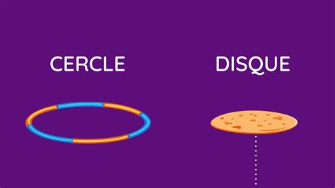 Comparaison visuelle entre un disque plein et un cercle avec contour.