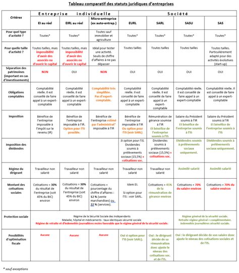 Tableau comparatif des différentes notions abordées à l'oral d'anglais du bac