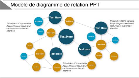 Schéma montrant la relation entre un gabarit et les pages d'un document InDesign