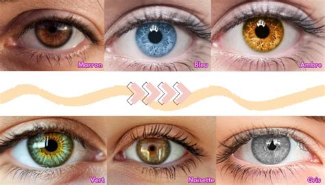 Infographie expliquant les étapes de modification de la couleur des yeux avec l'outil IA.