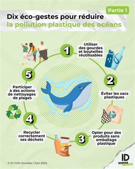 Résultat de l'effet plastique sur le texte et les formes