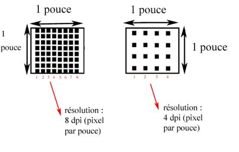 Schéma montrant la différence entre un maillage basse résolution (cage de contrôle) et un maillage haute résolution après subdivision.