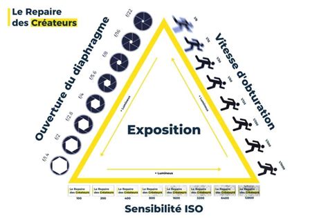 Exemple d'ajustement de l'exposition pour contrôler la qualité d'un composite