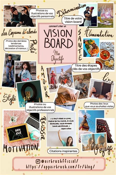 Un exemple de vision board avec des objectifs variés : carrière, voyages, bien-être.