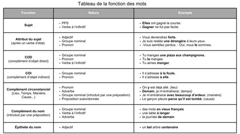 Exemple de texte courbe obtenu grâce à la fonction de distorsion de l'enveloppe dans Illustrator.