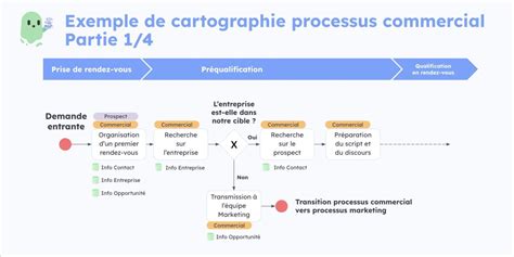 Schéma illustrant le processus d'ajout d'une composition After Effects à la file d'attente d'Adobe Media Encoder.