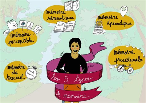 Graphique représentant l'utilisation de la mémoire pendant le rendu.