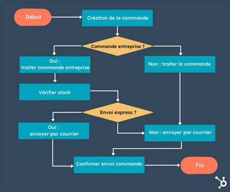 Diagramme de flux montrant le processus de rassemblement de fichiers et de rendu en réseau.