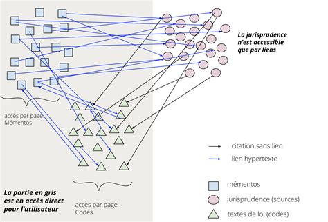 Schéma expliquant le concept de carte normale et son application sur une surface 3D.
