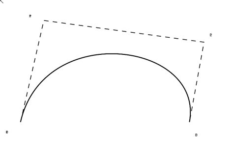 Illustration des poignées douces et dures sur une courbe de Bézier