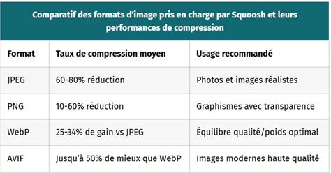 Schéma comparatif des formats de fichiers d'image, mettant en évidence les différences entre RAW, DNG, JPEG, TIFF, etc.