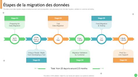 Schéma expliquant la migration des données de Kozikaza vers Kazaplan