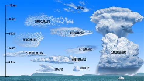 Exemple de création de nuages avec carte de déplacement