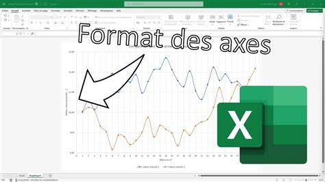 Schéma illustrant l'alignement des axes d'un objet dans Cinema 4D.