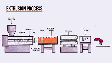Comparaison visuelle entre une extrusion de spline et une extrusion de polygones.