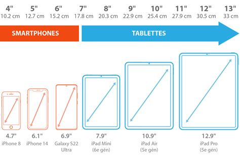 Schéma comparatif des tailles de surface active des tablettes Wacom