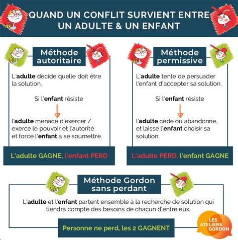 Schéma explicatif de la méthode Percentile Quant.