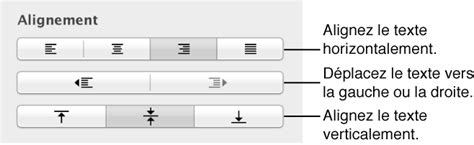 Schéma illustrant les différentes options d'alignement de texte disponibles dans Photoshop.