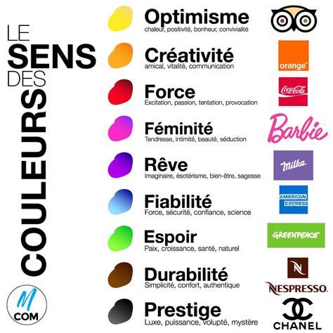 Comparaison visuelle des symboles des couleurs de traitement et des couleurs aplats dans InDesign