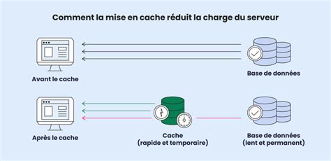 Infographie expliquant le processus de mise en cache des simulations dans RealFlow